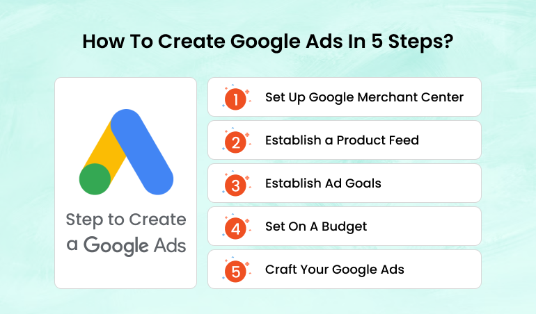 run google ads glorywebs